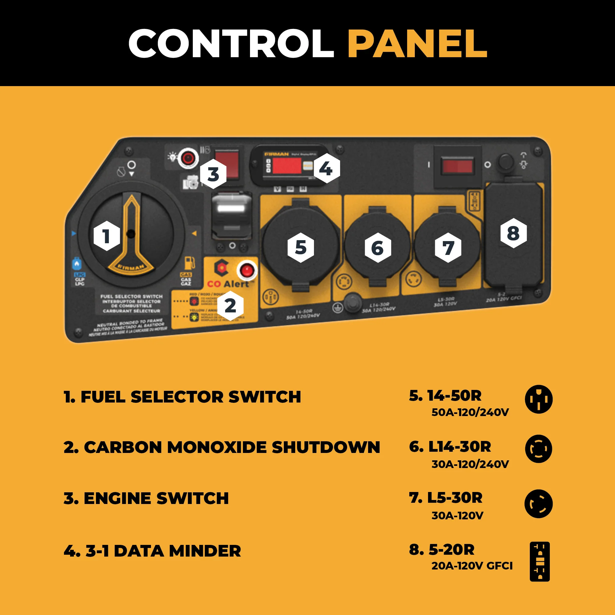 Dual Fuel Portable Generator 9400W Electric Start 120/240V with CO Alert - Image 5