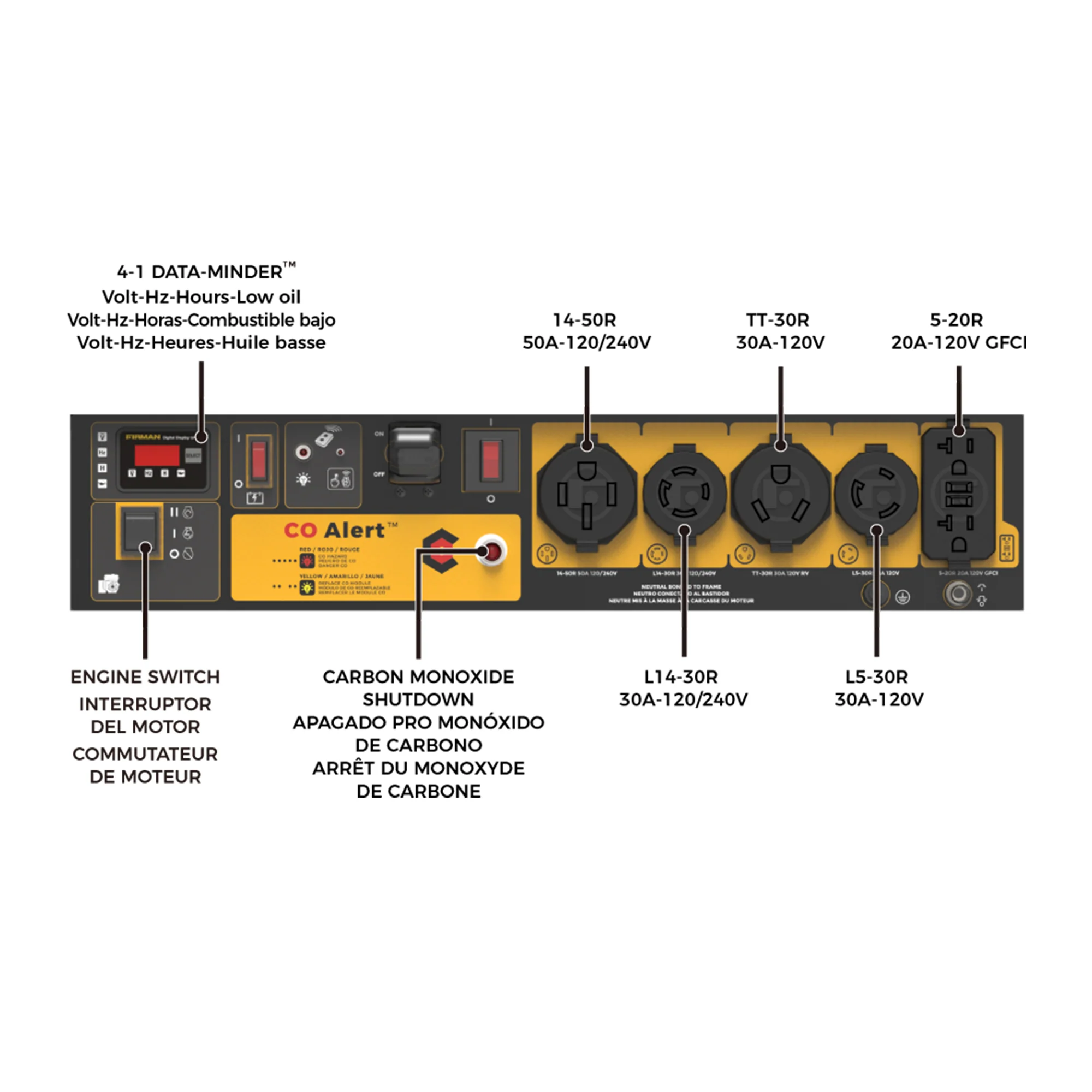 Gas Portable Generator 11400W Remote Start 120/240V with CO alert - Image 4