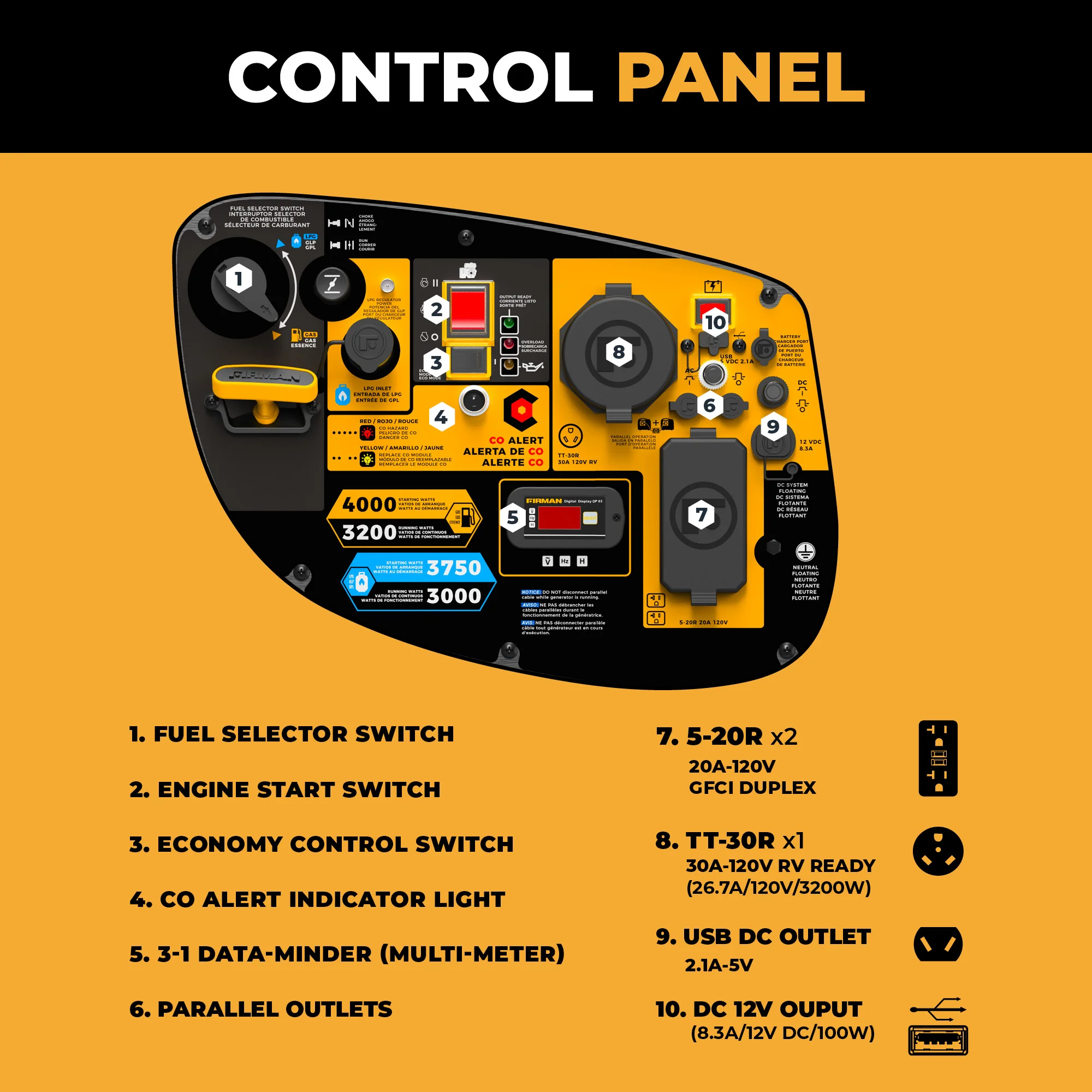 Dual Fuel Inverter Portable Generator 4000W Electric Start with CO ALERT - Image 3